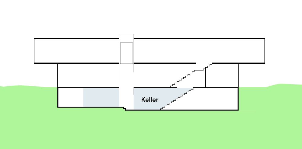 Keller