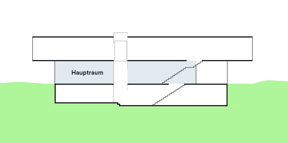 Hauptraum